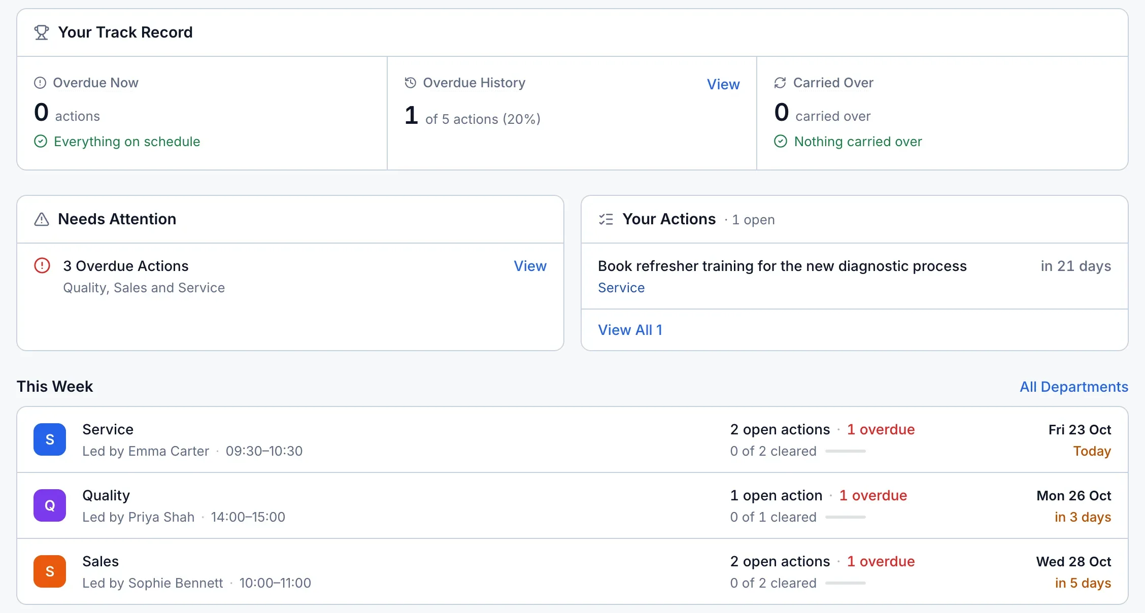 Emma Carter's dashboard: her track record, overdue actions needing attention and this week's meetings.